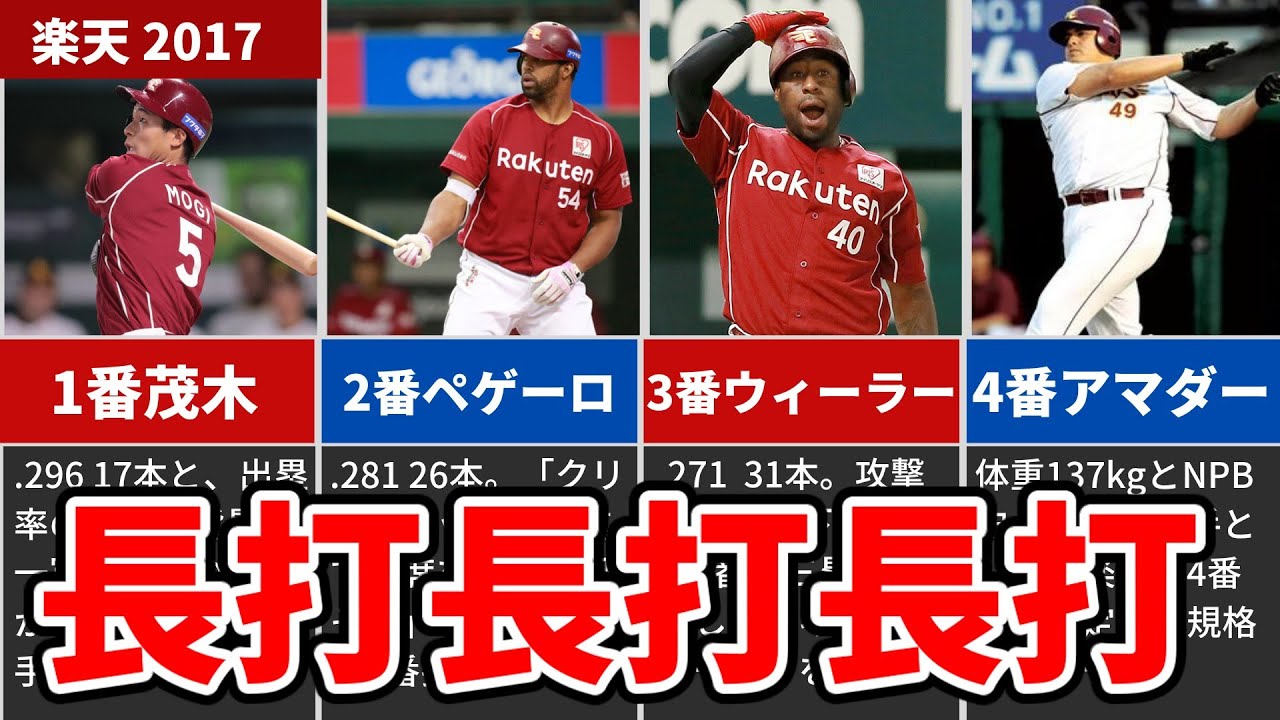 【2017年楽天】ペゲーロ・ウィーラー・アマダーとかいう投手泣かせ打線のパワプロデータ【ゆっくり解説】