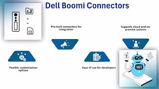 Dell Boomi ETL Tutorial | Dell Boomi Training | Dell Boomi Tutorial