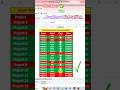 Smart Work Status check with highlight || Checkbox with conditional formatting || Excel trick