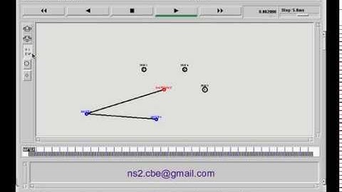 AODV+  Proactive, Reactive hybrid Gateway discovery methods