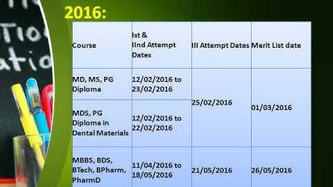 MU OET Application Form 2016 manipal/edu Online Entrance Exam Scheme