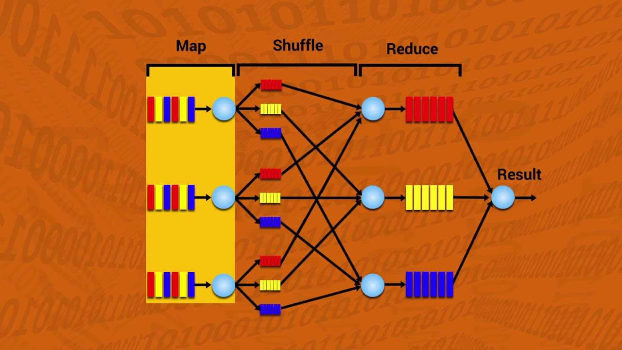 Big Data 101 Mapreduce Fundamentals Youtube