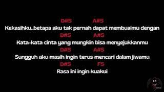 KOTAK - SESUATU YANG INDAH (PADI) #guitarbackingtrackwithvocal