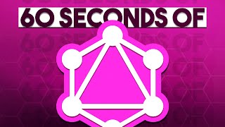 GraphQL Explained in 60 Seconds! #shorts