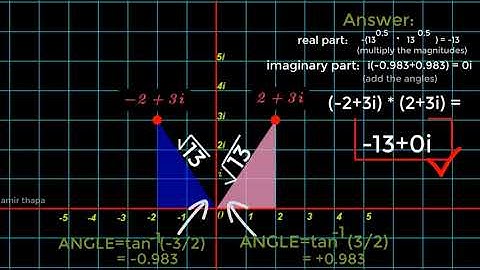 Geometrical Multiplication of Complex Numbers