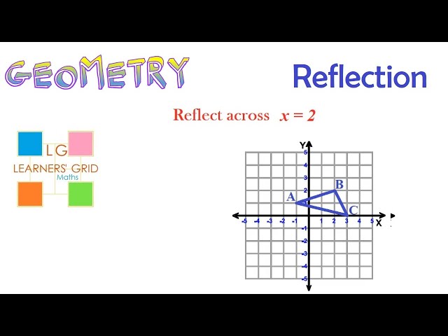 REFLECTIONS Tutorial 6 (when x = number) trickier - YouTube