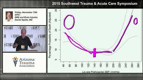 EMS and Brain Injuries - Presented at STACS 2015