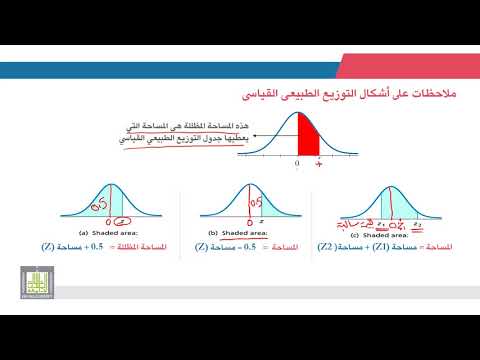الإحصاء التطبيقي | 2 - 6 | جدول التوزيع الطبيعى القياسي - 1