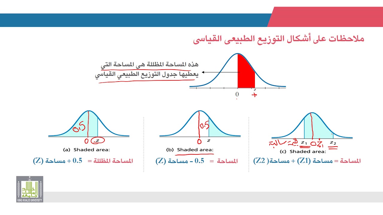 الإحصاء التطبيقي | 2 - 6 | جدول التوزيع الطبيعى القياسي - 1