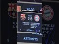 When muller  bayern silenced messi  his fans 