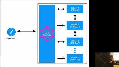 [RU] GraphQL API Gateway - Yaroslav Mytso