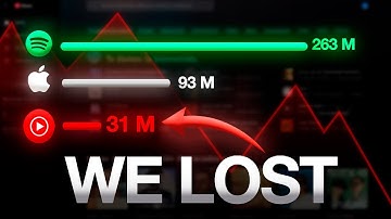 125M Paying Subscribers, 0 Real Users: YouTube