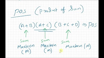 Standard SOP and POS Expressions and Canonical forms