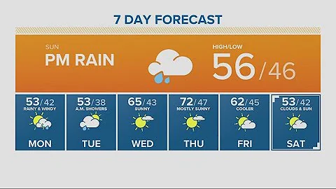 KGW Forecast: Sunrise, Sunday, April. 3, 2022