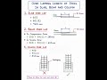 Slab, Beam &amp; Column Steel Overlapping Length Explained 🏗️