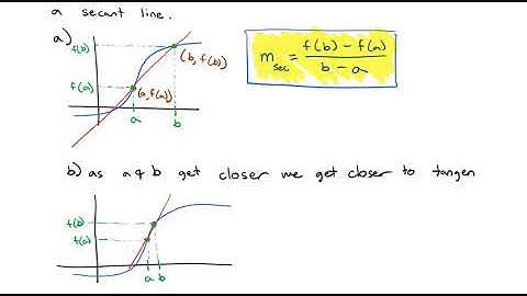 2.1 A Preview of Calculus
