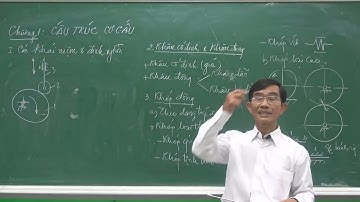 [NGUYÊN LÝ - CHI TIẾT MÁY] - CHƯƠNG 1: XẾP LOẠI CƠ CẤU (FULL) - TS.VĂN HỮU THỊNH.