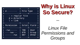 Why is Linux So Secure? | File Permissions and Groups by Joe Collins 10,775 views 11 months ago 35 minutes