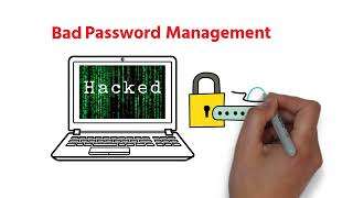 CybrALL Password Management