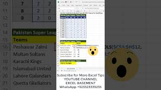 Get the Total Points of Matches by Each Team & Select TOP 4 Teams for Qualifying | Example #PSL screenshot 2