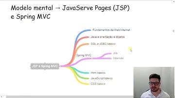 O que aprender em Spring MVC?