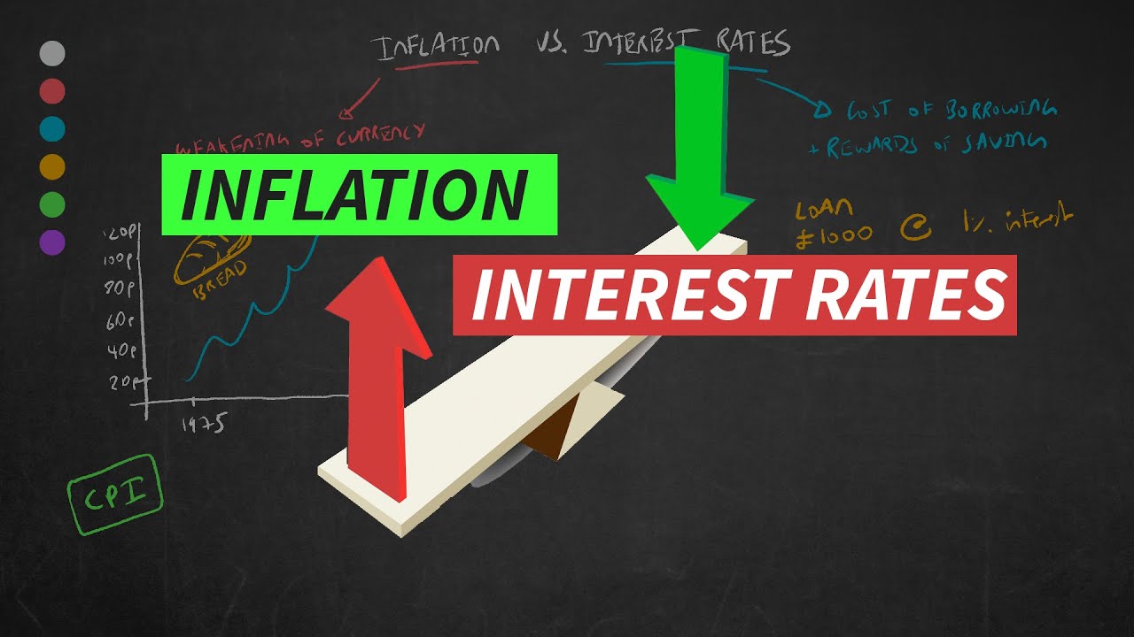 inflation-vs-interest-rates-explained-youtube