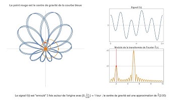 Fourier Transform