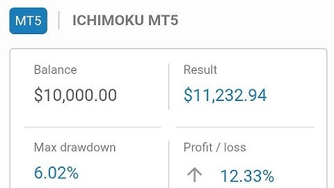 How to create a Forex trading robot for free no coding required - Amazing results