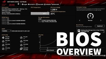 ASUS ROG STRIX X870E-E Gaming WIFI Motherboard BIOS Overview