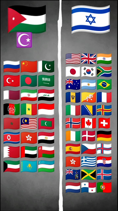 Israel🇮🇱 VS Philistine🇯🇴Supported Countries .Which country do you support? #palestine #israel#shorts