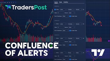 Confluence of Alerts - New TradingView Indicator