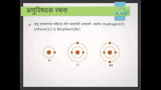 Atoms & Molecules Marathi