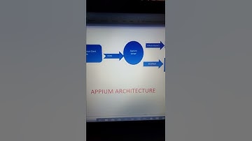 Appium Architecture