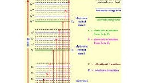 Lecture 15 Vibrational Structure of Electronic Band system in Emission