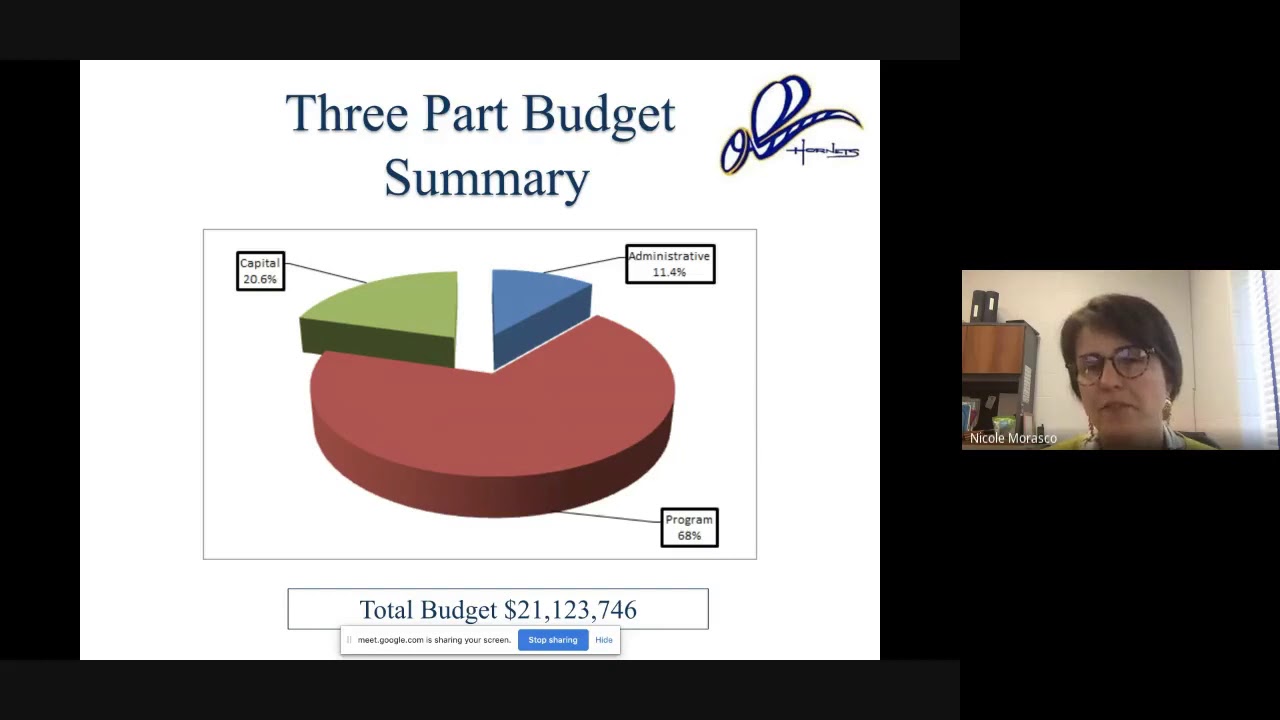 June 1 2020 Budget Hearing OakfieldAlabama CSD Board of Education YouTube