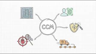 Information CCSK - Section 15 - FinOps & Security Alignment News