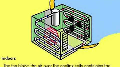 How Air Conditioners Work