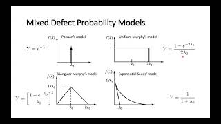 Statistical Yield Analysis for Defect-Tolerant VLSI Circuits