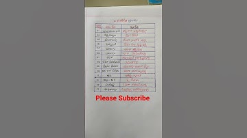 1st Class Telugu (పాఠం పేరు - రచయితలు) in AP DSC