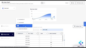 How to Customize a Chart Using Keypup