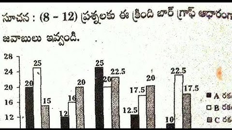 Data interpretation -6 || Data interpretation problems in Telugu ||#arithmetic and # reasoning
