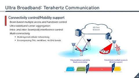 6G Use Cases, Scenarios, Applications, and Terahertz Communication by Young JoKo