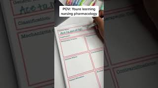 ✦ This Will Change The Way You Study Pharmacology ✦