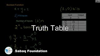 Turth Table, Computer Science Lecture | Sabaq.pk