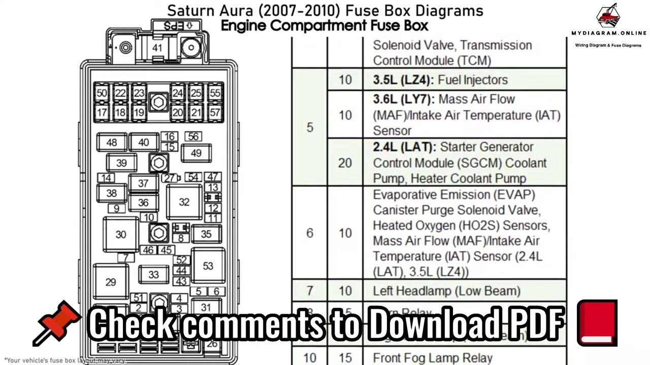 2007 saturn aura cigarette lighter fuse Saturn Aura 2007 2010 Fuse Box Diagrams