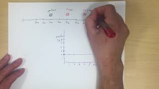 Position Time Plots Part 1
