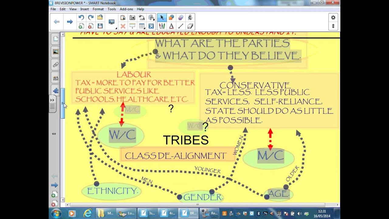 Power revision mind map - YouTube