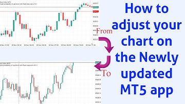 How to adjust chart to the left on the new Mobile MT5.
