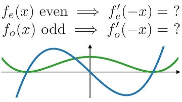 Derivatives of even and odd functions