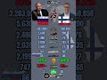 Russia 🇷🇺 vs Finland 🇫🇮 Military Power Comparison 2026